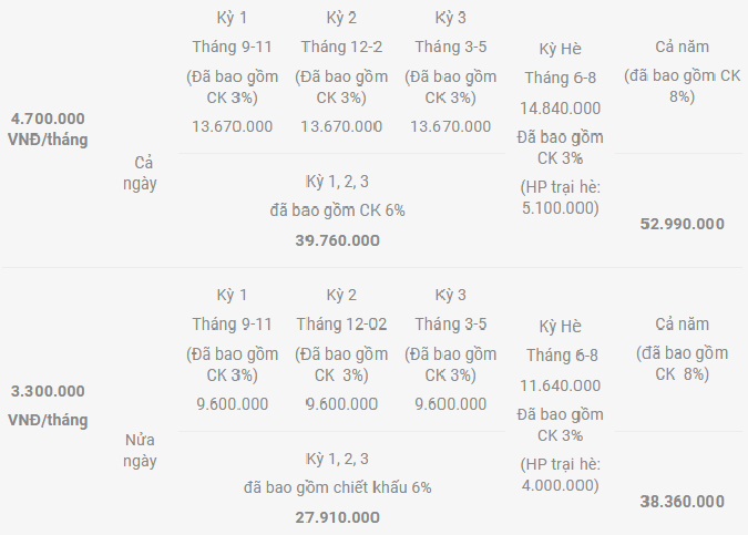 Học phí lớp Moon trường mầm non Sun Academy tại quận Cầu Giấy, Hà Nội (Ảnh: website nhà trường)