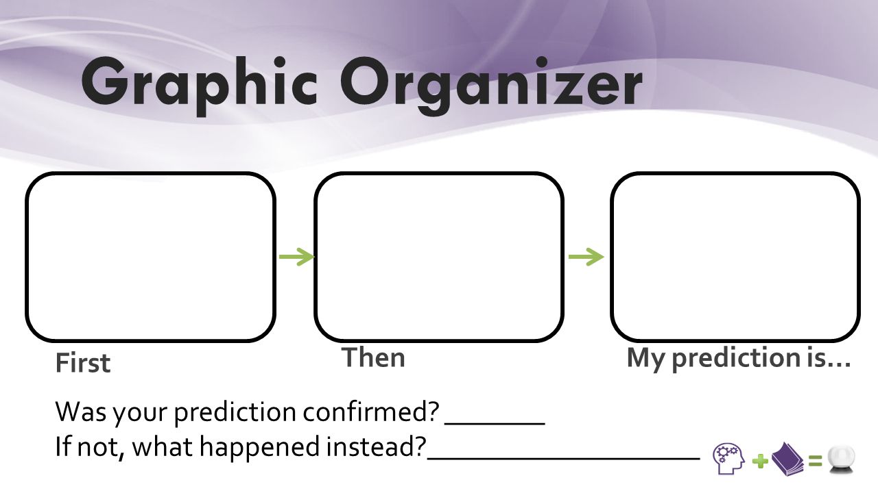Mẫu Graphic Organizer dùng cho phương pháp đọc hiểu Dự đoán (Ảnh: SlidePlayer)