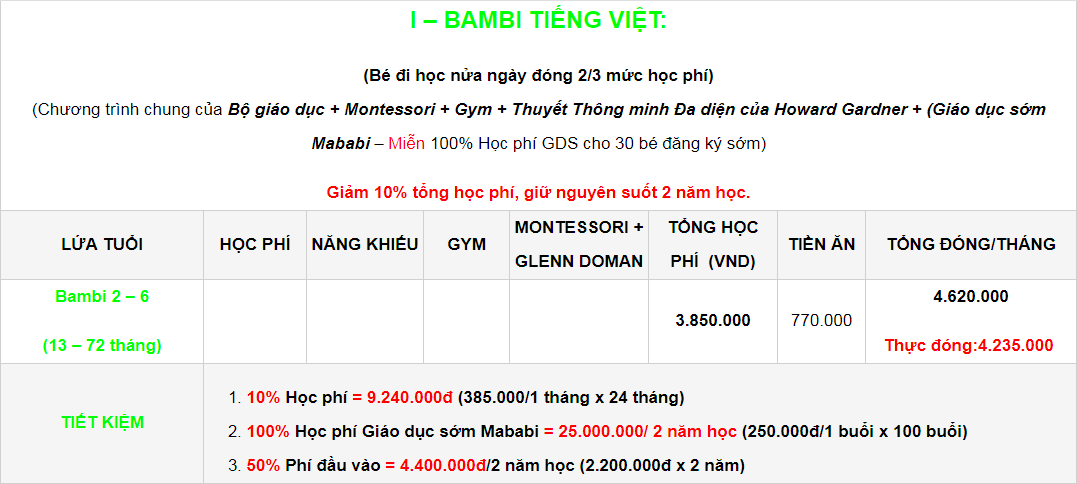 Học phí trường mầm non Bambi House tại quận Thanh Xuân, Hà Nội, chương trình tiếng Việt (Ảnh: website trường)
