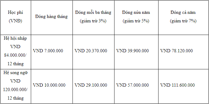 Học phí mầm non trường Genesis, quận Tây Hồ, Hà Nội (Ảnh: website trường)