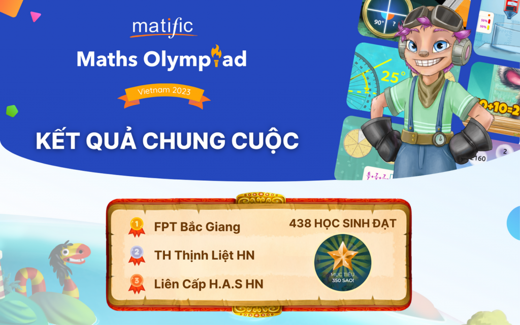 Kết quả chung cuộc Matific Olympiad Vietnam 2023