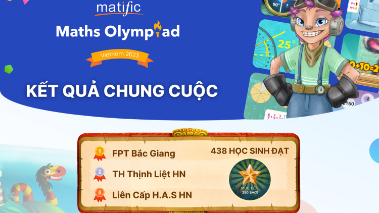 Tổng kết cuộc thi Matific Maths Olympiad Vietnam 2023
