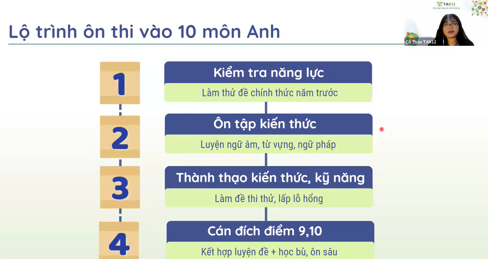 Cô Thảo chia sẻ lộ trình ôn thi vào 10 môn tiếng Anh
