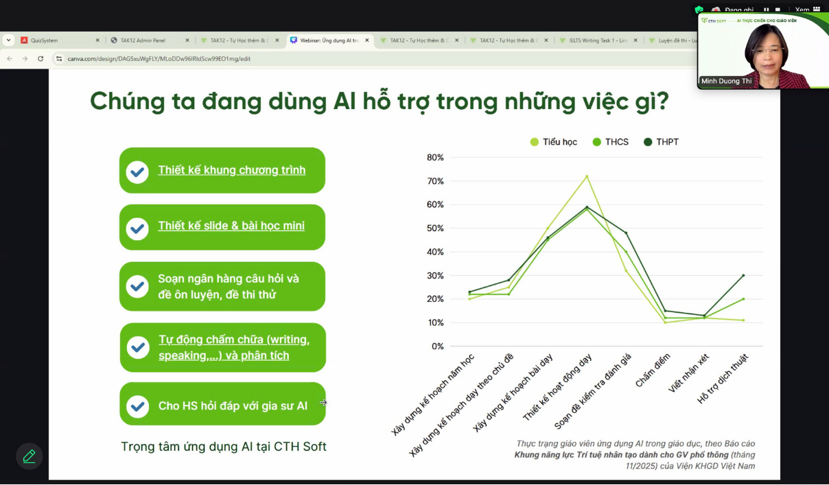 Bối cảnh & trăn trở của GV trong “cơn bão” AI